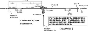 CWA-840 3.5/7MHz2バンドダイポールアンテナ