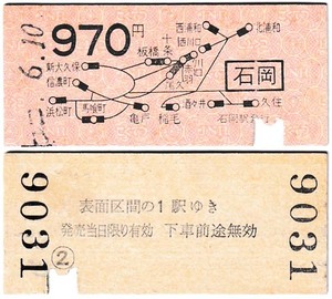 国鉄　地図式乗車券　£79　昭和**年　石岡　→　970区間　