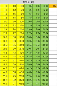 【送料85円～】1/2Wの金属皮膜抵抗を1本から少量販売 1.0Ω～910Ωの中から選択 リード線タイプ DIP 0.5W