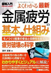 [A01188327]図解入門よくわかる最新金属疲労の基本と仕組み (How-nual図解入門Visual Guide Book)