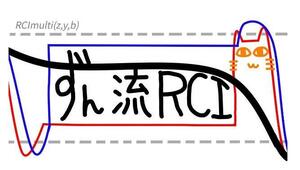 ★FX　ずん流「ＲＣＩ」★ＲＣＩを使うことで「現在」「上位足」「下位足」の波を「可視化」することが出来る手法★定価30000円★