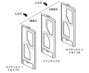 TAKAYA/タカヤ■ゲートアンテナシステム TR3X-G003A セキュリティゲート 入退室管理 盗難防止 中古 現状■兵庫県姫路市から A23-150