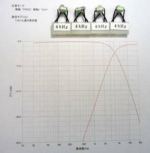 LUXKIT A2003 A2002 チャンネルデバイダー　フィルター用コンデンサ　４ｋＨｚ　４個１セット