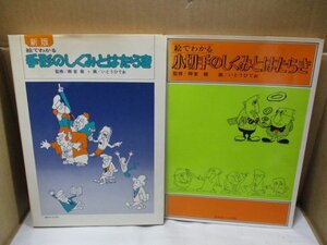 絵でわかる ２冊セット・手形のしくみとはたらき・小切手のしくみとはたらき◆監修：御室龍/画：いとうひでお 近代セールス社 昭和59/60年