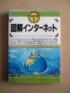 図解インターネット　杉浦洋一　ナツメ社　BASIC KNOWLEDGE OF THE INTERNET