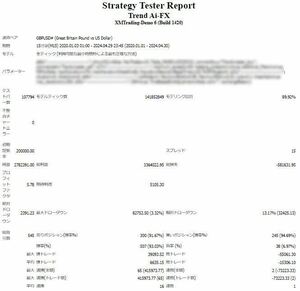 単ポジEA☆FX自動売買☆口座縛り ナンピンマーチンなし☆GBPUSD ポンドドル 15足☆月利25% 勝率93%☆不労所得/投資/副業